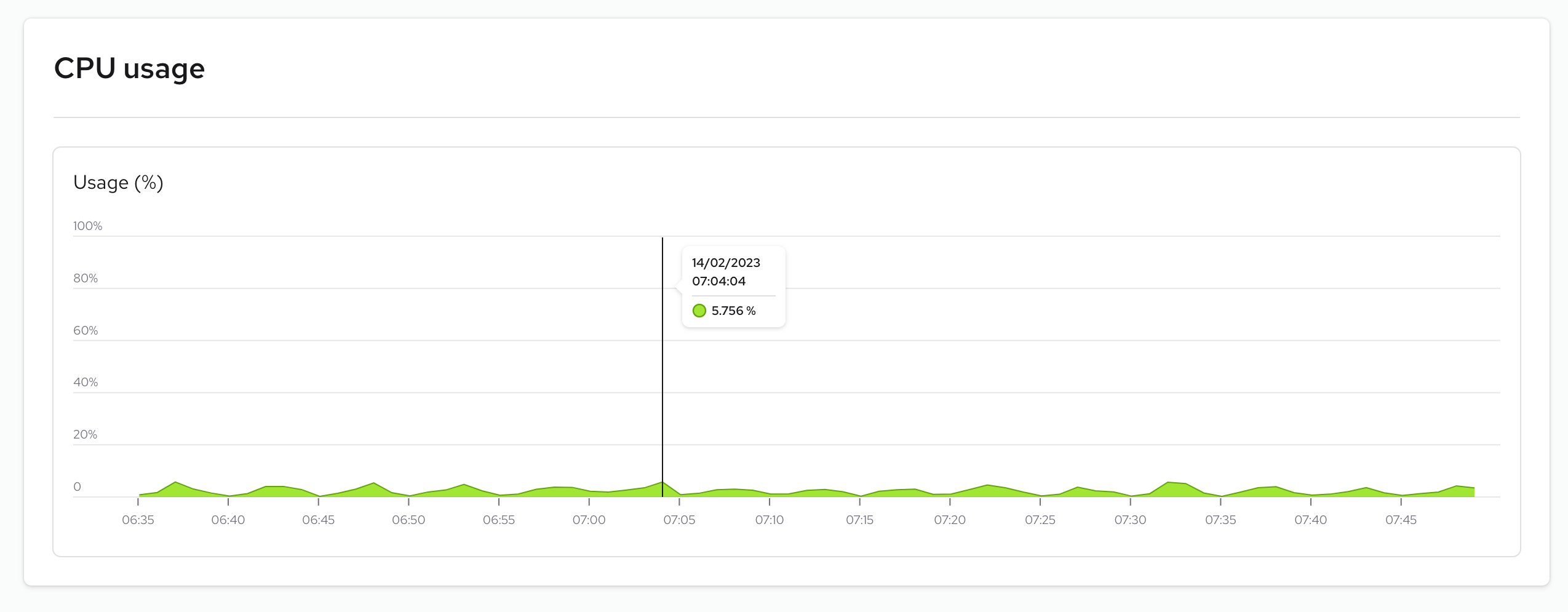 Alokai Console Instance cpu usage graph